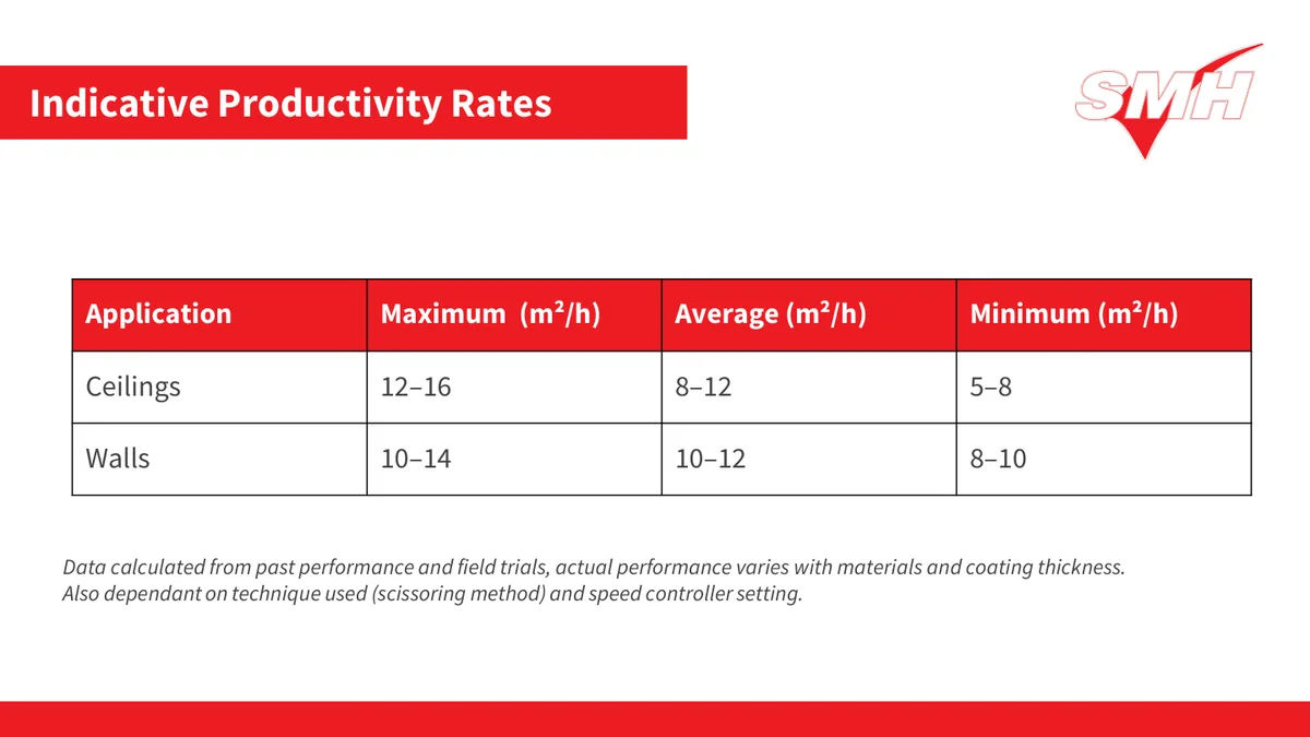 SMH AMI AGM presentation slide: indicative productivity rates for ceilings and walls